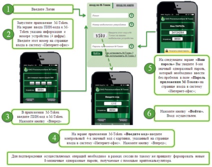 Internet banca Rosselkhozbank (M-Token pași simpli) bancare pe Internet Rosselkhozbank