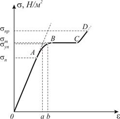 deformare la tracțiune de studiu (densitatea de energie volumetrică) Studiul de tractiune