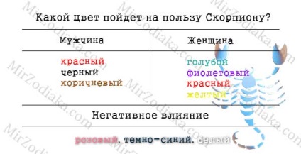Ce culori costum scorpion horoscop (Zodiac) Ce culori se potrivi cu scorpion horoscop