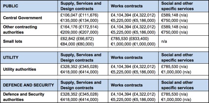 Cum de a găsi clienți corporativi mari în Uniunea Europeană (Găsiți) Cum de a găsi clienți corporativi mari în Uniunea Europeană