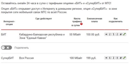 Cum se dezactivează Internet mobil de pe telefon MTS Ucraina