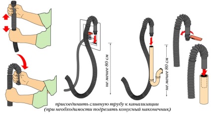 Cum se conectează o mașină de spălat - canalizare, apa, electricitate (pentru a conecta o mașină de spălat) Cum se conectează o mașină de spălat - canalizare, apa, electricitate