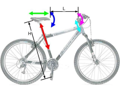 Cum de a ridica bicicleta pe caracteristicile de creștere și geometria structurii cadru (creștere) Cum de a alege o bicicletă pe caracteristicile de creștere a geometriei și a cadrului de proiectare