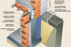 Cum de a construi o casă din blocuri cu mâinile lor