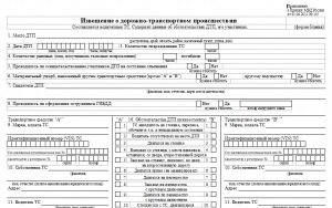 Cum să descrie circumstanțele unui accident într-un aviz (circumstanțele) Cum să descrie circumstanțele unui accident în anunțul