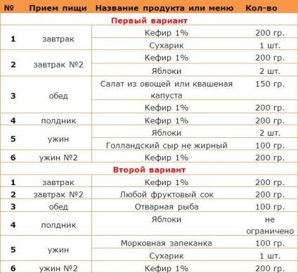 Cum de a iesi din dieta kefir (chefir dieta 2017) Cum sa iesi din dieta kefir