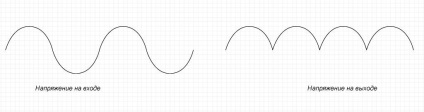 Cum face o punte de diode (Bridge) Cum face o punte de diode