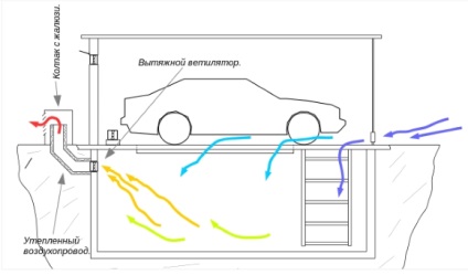 Cum de a face capota în garaj cu mâinile pentru a picta și pulverizare cabina, în cazul în care în mod corect (cum se extrage garaj cu mâinile) Cum de a face capota în garaj cu mâinile pentru a picta și pulverizare cabina, în cazul în care în mod corect