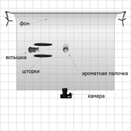 Cum de a fotografia de fum Vorobiev scoala de fotografie - e (la fotografia) Cum de a fotografia de fum Vorobiev scoala de fotografie - s
