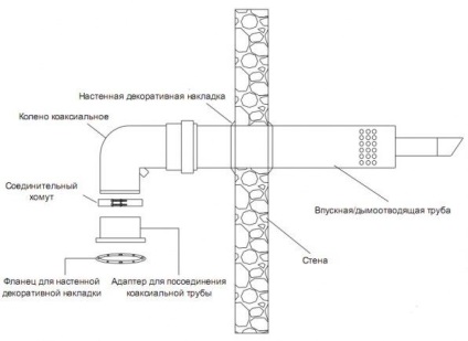 Cum de a alege cazane de încălzire cu gaz, de cost, comparații de revizuire - un lucru ușor