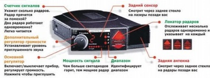 Cum de a alege un detectoare de radar auto (auto) Cum de a alege un detectoare de radar auto
