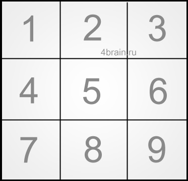Ca și în win-tac-toe (x și zero) Cum de a câștiga la tic-tac-toe