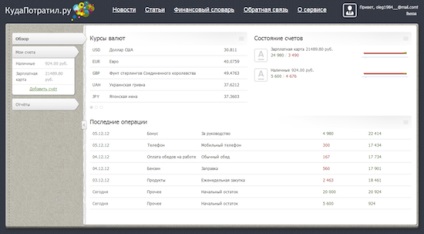 Așa cum am simplificat finanțele și ar putea permite mai multe credite fără faktrum (Fapte interesante) Așa cum am simplificat finanțele și ar putea permite mai multe credite fără faktrum