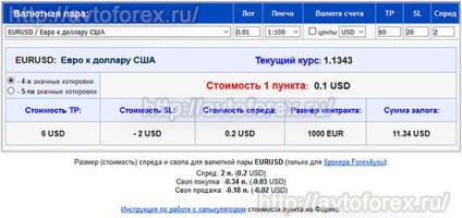 Calculator pentru calcularea costului elementului în Forex - Instrucțiuni de utilizare