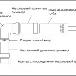 Condensație cazane de încălzire (condensare condensare cazan) Cazane de încălzire cu condensare