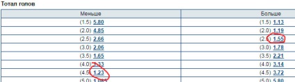 Coridorul - rate Strategie (tarife) Rata de strategie - Coridorul