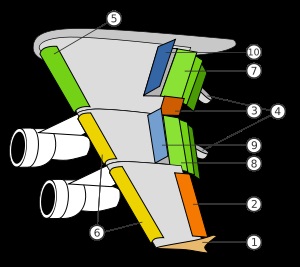 Aripa de aeronave - aceasta (forță de ridicare aerodinamic Aerodinamic) aeronave Wing - l