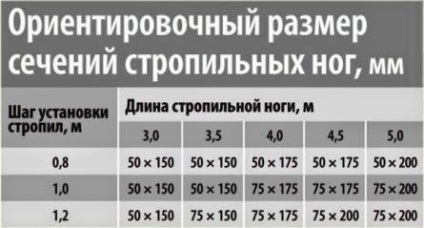 Acoperișul unei case private (private) Acoperișul unei case private