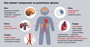 Tratamentul schemelor de hipertensiune arterială și medicamente moderne (arterială) Tratamentul schemelor de hipertensiune arterială și medicamente moderne
