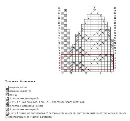 Pălării de vară pentru fete scheme si descriere a vorbit - 8 modele (scheme) Pălării de vară pentru schemele de fete spițe și descriere - 8 modele