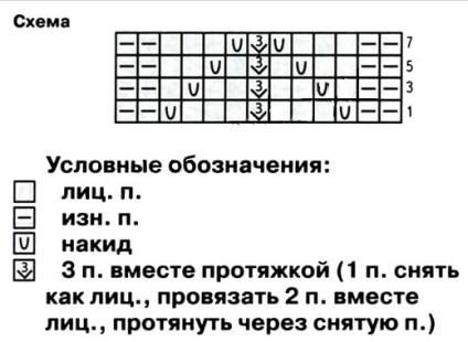 Pălării de vară pentru schemele de fete spițe și descriere - 8 modele