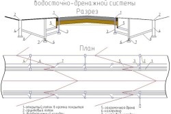Storm canalizare SNP -Collection reglementărilor în construcții (clădiri) Apelor de ploaie reglementările din domeniul construcțiilor SNP -Collection