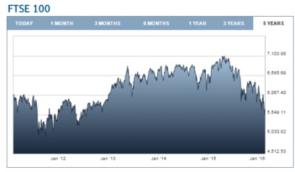 London Stock Exchange (Bursa) London Stock Exchange