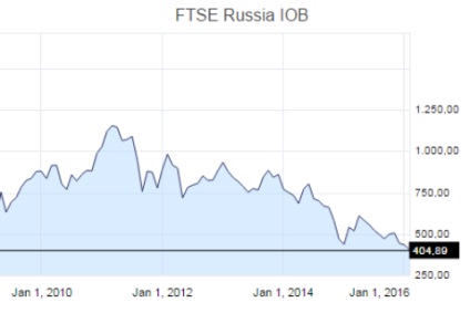 London Stock Exchange (LSE) London Stock Exchange