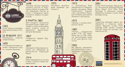 London Stock Exchange (LSE) (Exchange) London Stock Exchange (LSE)
