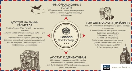 London Stock Exchange (LSE) (funcții London Stock Exchange) London Stock Exchange (LSE)