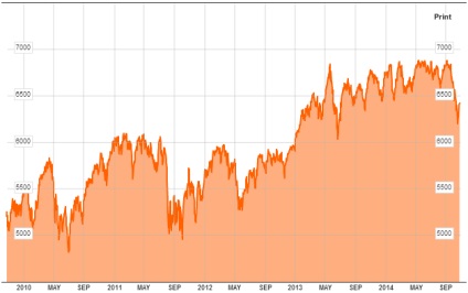 London Stock Exchange (LSE) (Londra) London Stock Exchange (LSE)