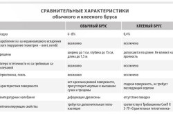 Placi laminate cu furnir (expert lemn) cherestea furnir laminat