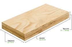 Placi laminate cu furnir (inclusiv posibil) cherestea furnir laminat