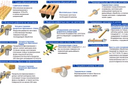 Placi laminate cu furnir (inclusiv posibil) cherestea furnir laminat
