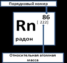 Malyugina 10 (element chimic nou) Malyugina 10