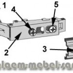 Materiale si accesorii - te face mobilier (mobilier) Materiale si accesorii - pentru a se face mobila