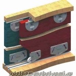 Materiale si accesorii - te face mobilier (mobilier) Materiale si accesorii - pentru a se face mobila