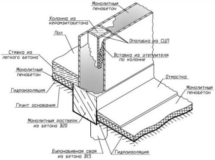 casa keramsit monolitic cu propriile lor mâini pentru a construi cu ușurință (de mână) casa keramsit monolitic cu propriile lor mâini pentru a construi cu ușurință