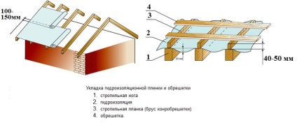 Montarea foi de metal pentru acoperiș (acoperiș) Instalarea de foi de metal de pe acoperiș