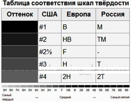 Set de creioane și busole pentru desen instrumente profesionale