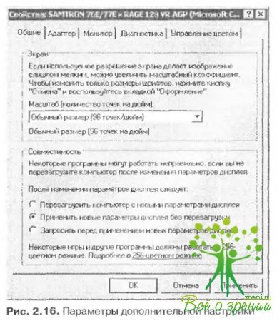 Configurarea monitoriza el însuși (ea) Am înființat monitorul pentru tine
