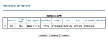 Setarea jdgn1000 NETGEAR și wnr2200 pentru Rostelecom (jdgn1000) Setarea jdgn1000 NETGEAR și wnr2200 pentru Rostelecom
