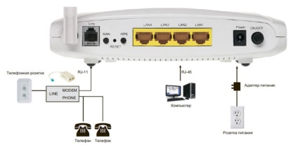 Setarea jdgn1000 NETGEAR și wnr2200 pentru Rostelecom (NETGEAR) Setarea jdgn1000 NETGEAR și wnr2200 pentru Rostelecom