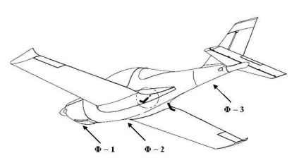 Funcționare și construcție a aripii (aripi înălțime fuselaj) Funcția și construcția aripii