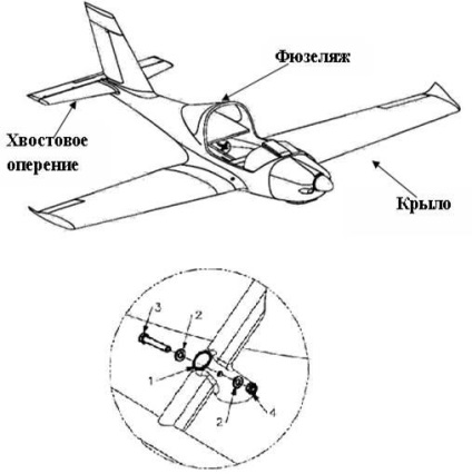Funcționare și construcție a aripii (aripi înălțime fuselaj) Funcția și construcția aripii