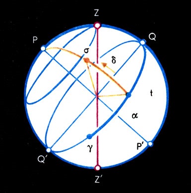 Sfera cerească 1986 - Dicționar enciclopedice tineri astronomi (sferă) sfera cereasca 1986 - Dicționar enciclopedic tânăr astronom