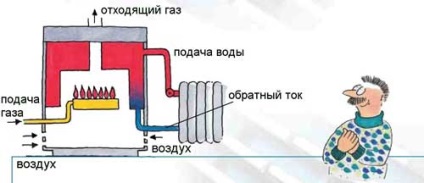 încălzire cu temperatură joasă (încălzire) încălzire cu temperatură scăzută