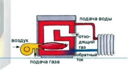 Cazanele de temperatură joasă - Portal Encyclopedia (boilere cu gaz) cazane de joasă temperatură - Portal enciclopedie