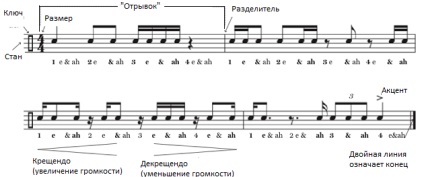 notație muzicală pentru toboșari, tobosari «funkydrummer» (toboșari partituri) notație muzicală pentru toboșari, toboșari «funkydrummer»