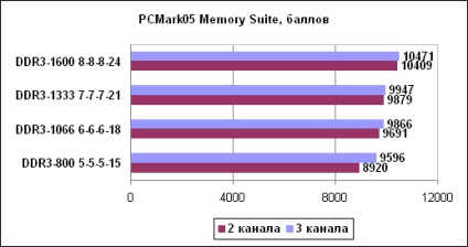 RAM (RAM) RAM